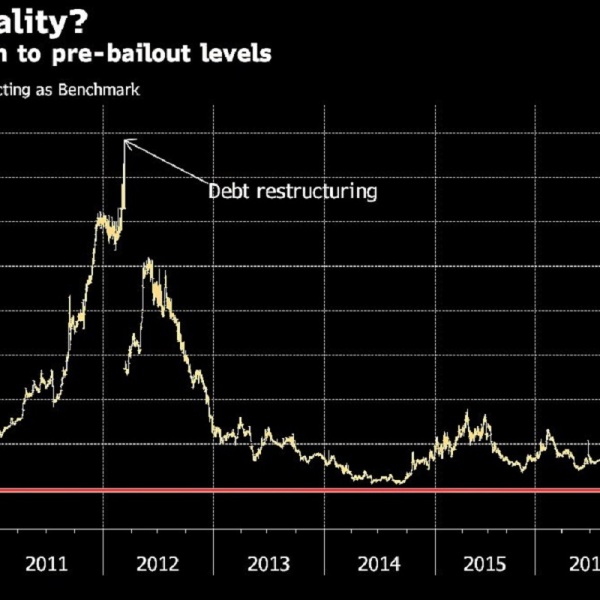 #Greece' s bonds rally after deal w/ creditors and the nation concluded debt swap. 10y yield plunged below 5%, a level not seen since Nov2009 when the country’s debt crisis began. (BBG)