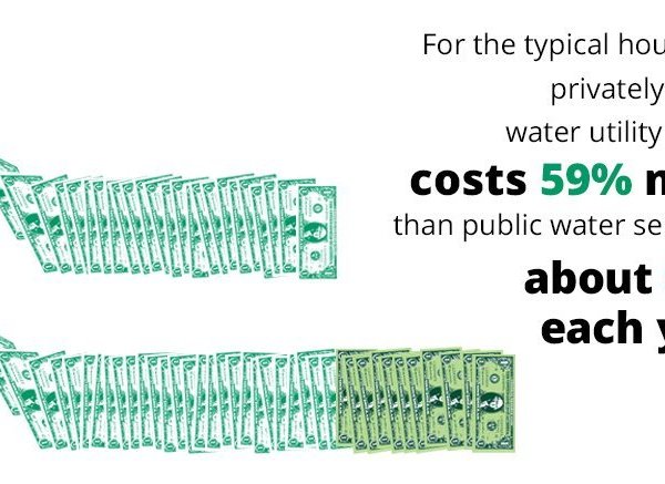 Water Privatization: Facts and Figures
