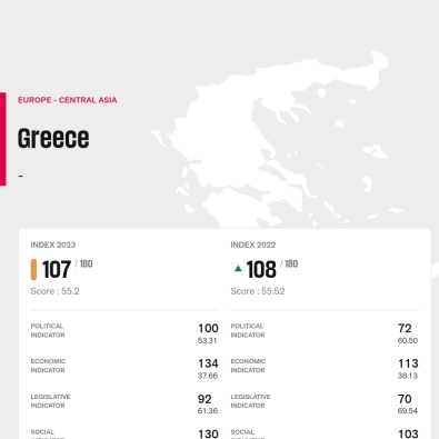 Ελευθερία του τύπου στη χώρα που γεννήθηκε η δημοκρατία - Στην Ελλάδα το 2023 η θέση 107